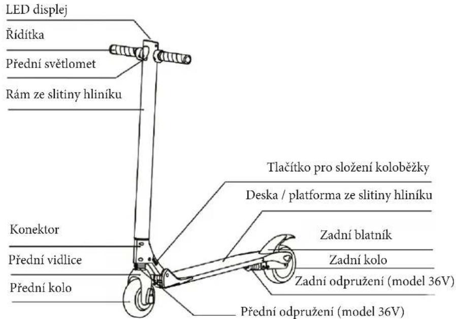 LED displej Řidítka Přední světlomet Rám ze slitiny hliníku Tlačítko pro složení koloběžky Deska / platforma ze slitiny hliníku Konektor Přední vidlice Přední kolo Zadní blatník Zadní kolo Zadní odpružení (model 36V) Přední odpružení (model 36V)