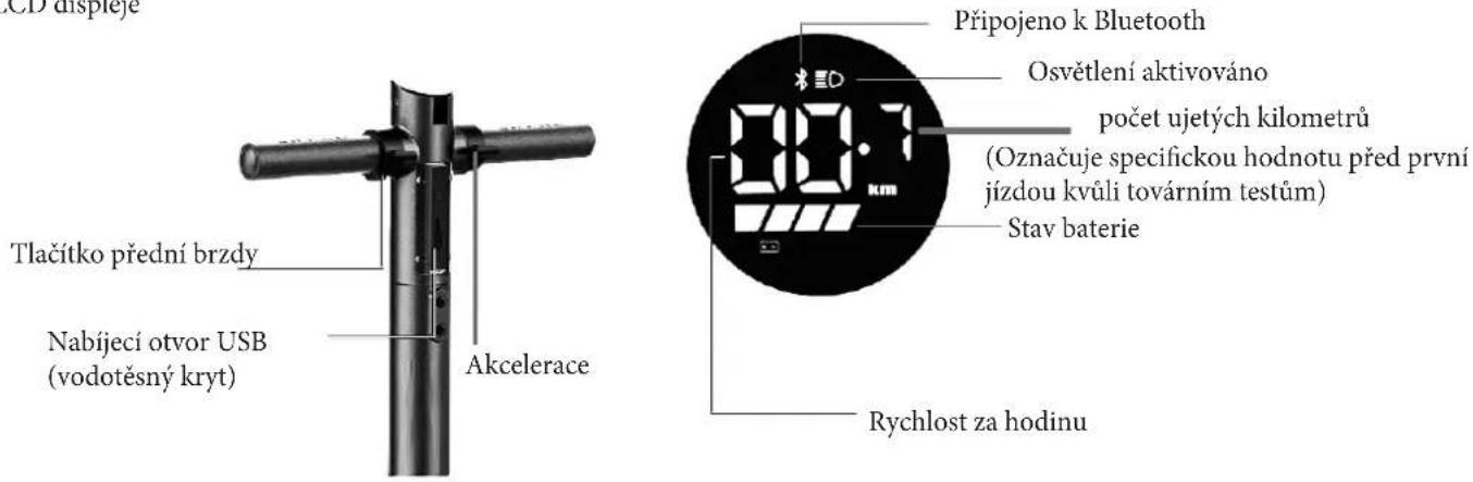 LCD displieje Tlačitko prední brzdy Nabíjecí otvor USB (vodotěsný kryt) Akcelerace Připojeno k Bluetooth Osvětlení aktivováno počet ujetých kilometrů (Označuje specifickou hodnotu před první jízdou kvůli továrním testům) Stav baterie Rychlost za hodinu