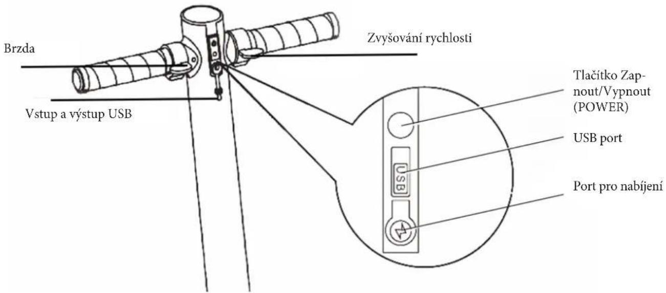 Brzda Zvyšování rychlosti Vstup a výstup USB Tlačitko Zap- nout/Vypnout (POWER) USB port Port pro nabíjení