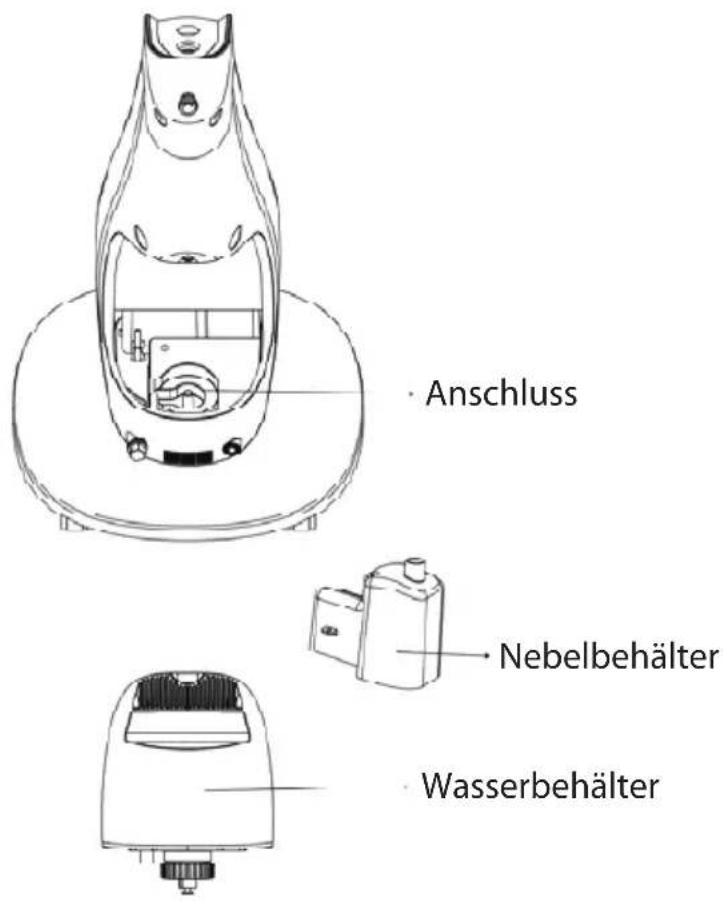 Anschluss Nebelbehälter Wasserbehälter