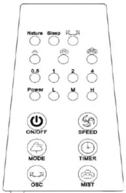Nature Sleep 0,5 1 2 4 Power L M H ON/OFF SPEED MODE TIMER OSC MIST