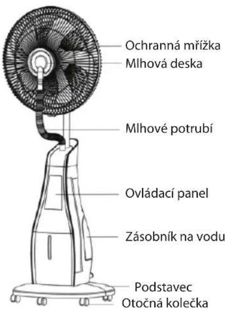 Ochranná mřížka Mlhová deska Mlhové potrubí Ovládací panel Zásobník na vodu Podstavec Otočná kolečka