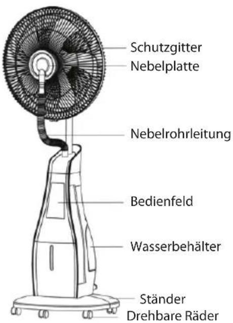 Schutzgitter Nebelplatte Nebelrohrleitung Bedienfeld Wasserbehälter Ständer Drehbare Räder