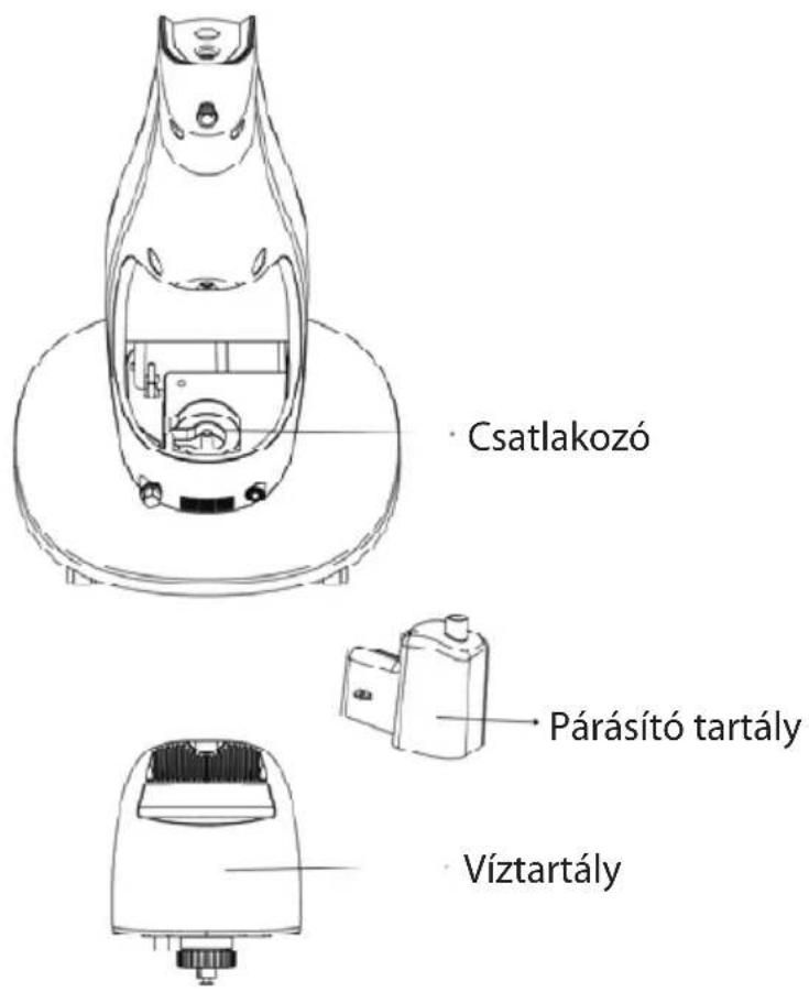 Csatlakozó Párásító tartály Víztartály