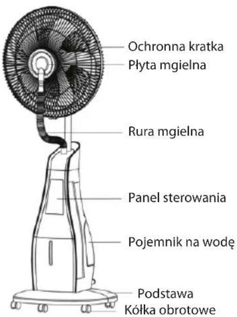 Ochronna kratka Płyta mgielna Rura mgielna Panel sterowania Pojemnik na wodę Podstawa Kółka obrotowe