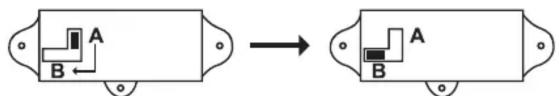Diagram showing transformation of a device with labeled components A and B, likely illustrating a process or assembly.