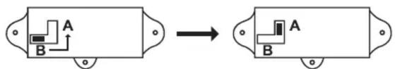 Diagram showing transformation of a device with labeled components A and B, likely illustrating a process or assembly.