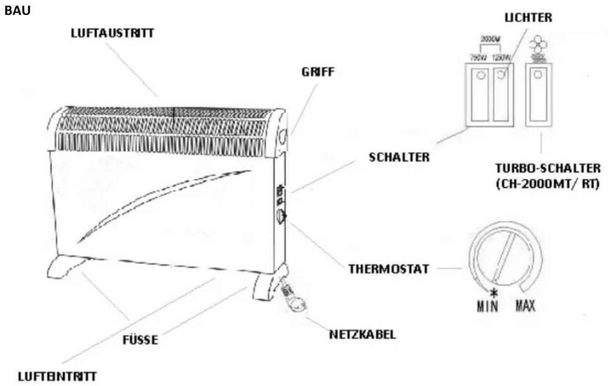 BAU LUFTAUSTRITT GRIFF SCHALTER TURBO-SCHALTER (CH-2000MT/ RT) LICHTER 2000W 750W 1250W FÜSSE NETZKABEL THERMOSTAT MIN MAX LUFTENTRITT