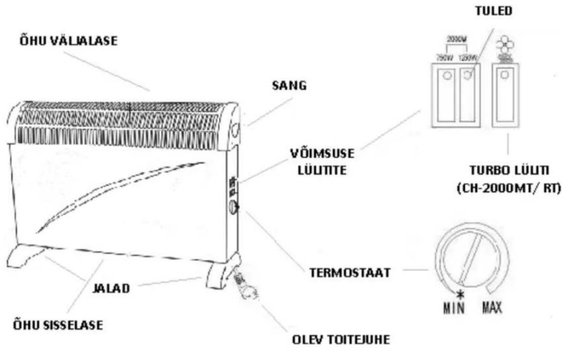 ÕHU VÄLIALASE SANG VÕIMSUSE LÜLTITE TERMOSTAAT JALAD ÕHU SISSELASE OLEV TOITEJUHE TURBO LÜLITI (CH-2000MT/ RT) MIN MAX TULED
