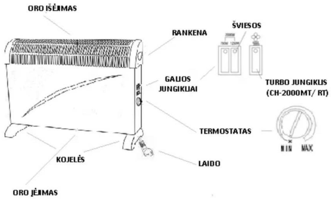 ORO IŠEJIMAS RANKENA ŠVIESOS 750W 1250M GALIOS JUNGIKLIAI TURBO JUNGIKLIS (CH-2000MT/ RT) TERMOSTATAS LAIDO KOJELĖS ORO JĖJIMAS MIN MAX