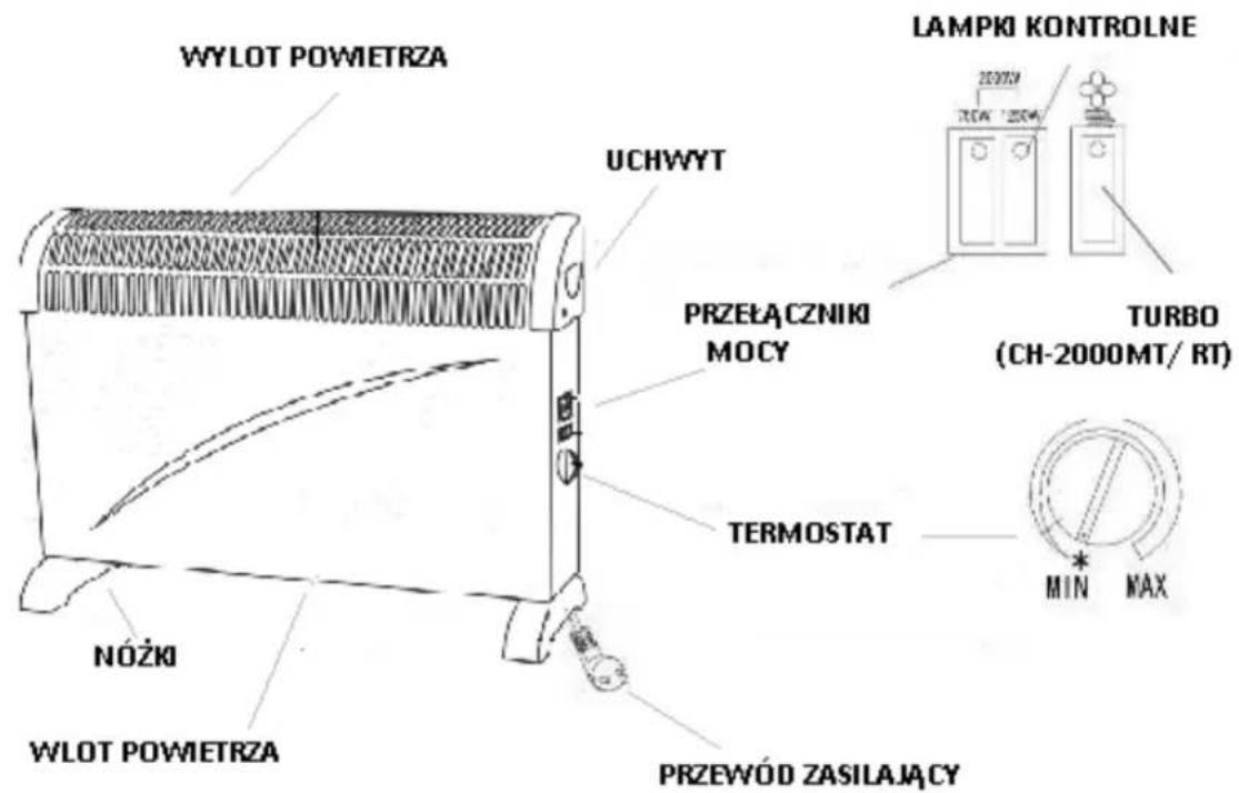 WYLOT POWIETRZA UCHWYT PRZEŁĄCZNIKÓ MOCY TERMOSTAT NÓŻKI WLOT POWIETRZA PRZEWÓD ZASILAJĄCY LAMPKI KONTROLNE TURBO (CH-2000MT/ RT) MIN MAX