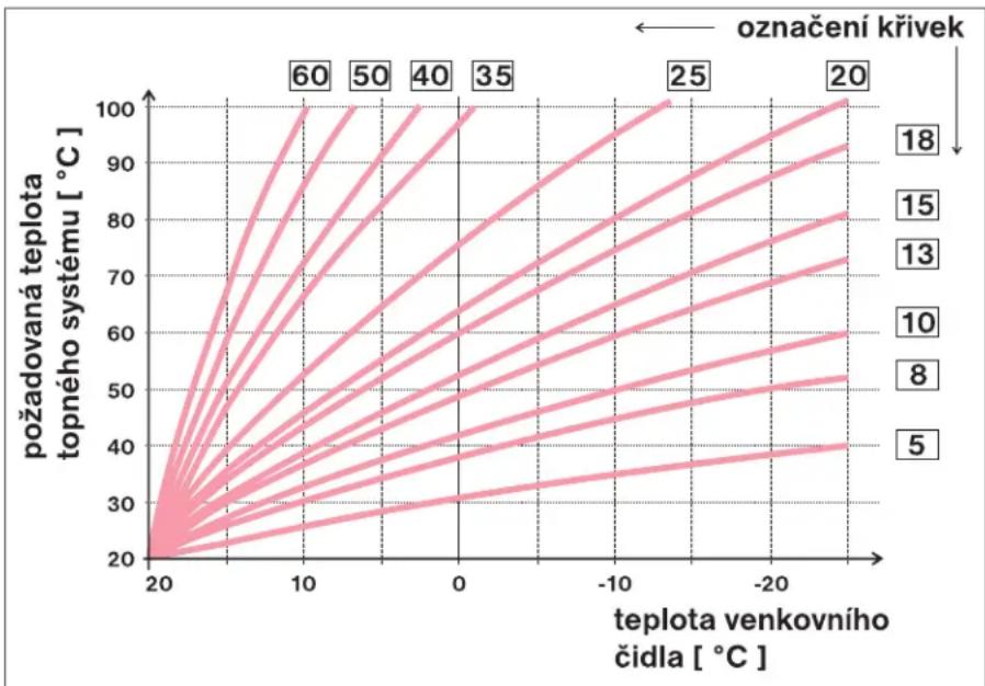 Elektrobock Pocket Home PH-CJ39 - ŘEŠENÍ ČASTÝCH PROBLÉMŮ - 11