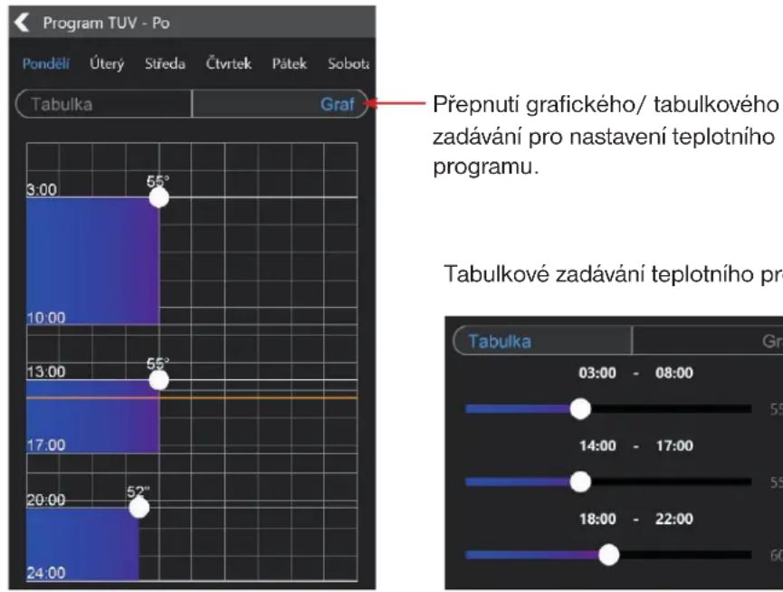 Program TUV - Po Pondělí Úterý Středa Čtrtek Pátek Sobota Tabulka Graf 3:00 55° 10:00 13:00 55° 17:00 20:00 52" 24:00 Přepnutí grafického/ tabulkového zadávání pro nastavení teplotního programu. Tabulkové zadávání teplotního pr Tabulka 03:00 - 08:00 55 14:00 - 17:00 55 18:00 - 22:00 60