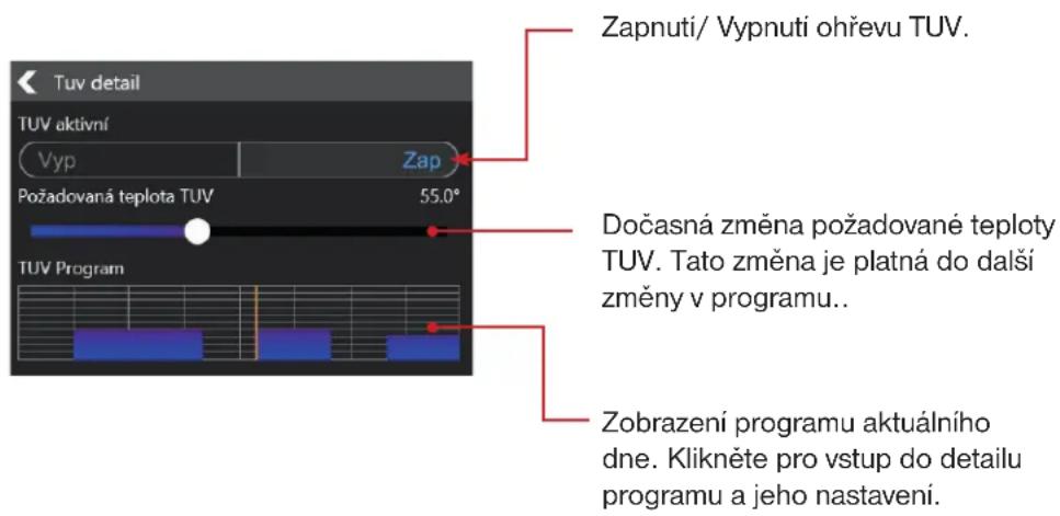 Tuv detail TUV aktivní Vyp Zap Požadovaná teplota TUV 55.0° TUV Program Zapnutí/ Vypnuti ohřevu TUV. Dočasná změna požadované teploty TUV. Tato změna je platná do další změny v programu.. Zobrazení programu aktuálního dne. Klikněte pro vstup do detailu programu a jeho nastavení.