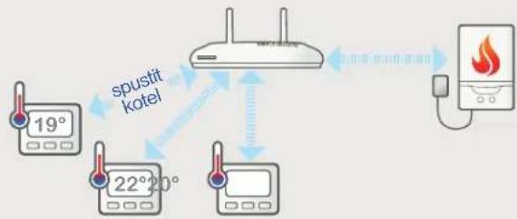 Elektrobock Pocket Home PH-CJ39 - PH+ - 2