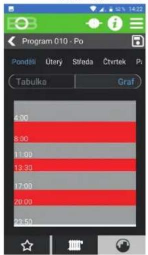 Program 010 - Po Pondšli Ütery Středa Čtvrtek Pi Tabulka Graf 4:00 8:00 11:00 13:30 17:00 20:00 23:50