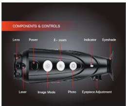 COMPONENTS & CONTROLS Lens Power E-book Indicator Eyeshadow Laser Image Mode Photo Eyepiece Adjustment