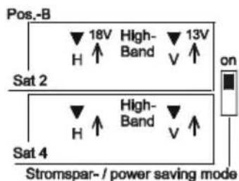 Pos.-B 18V High- Band 13V H ↑ V ↑ Sat 2 on Sat 4 H ↑ High- Band V ↑ Stromspar-/power saving mode