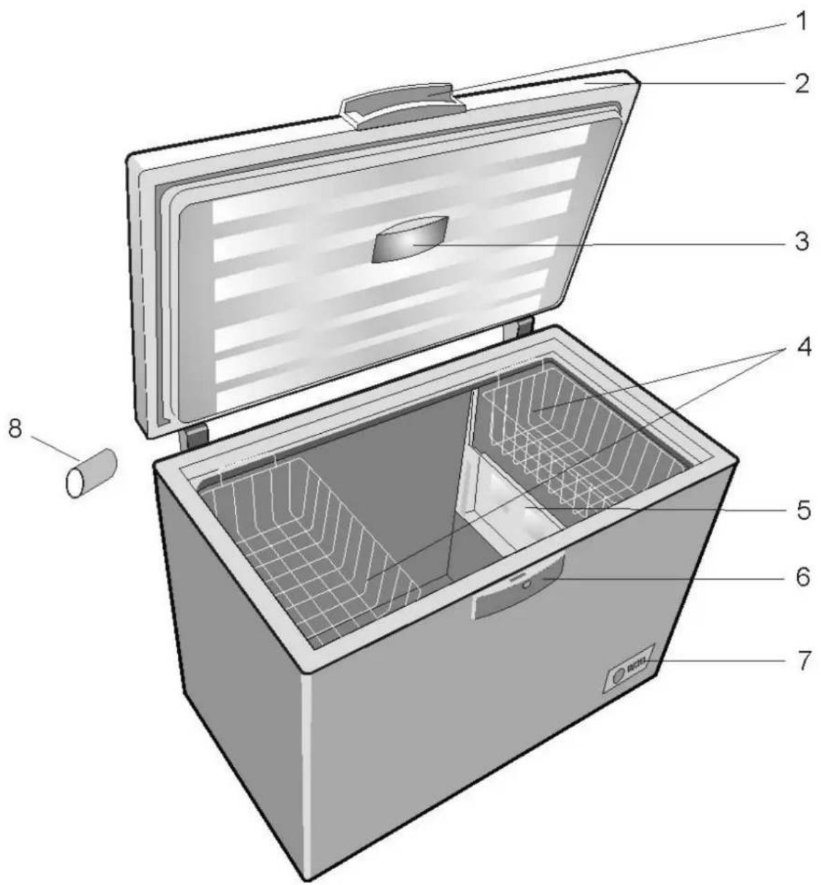 BEKO CM 300 - Índice - 1