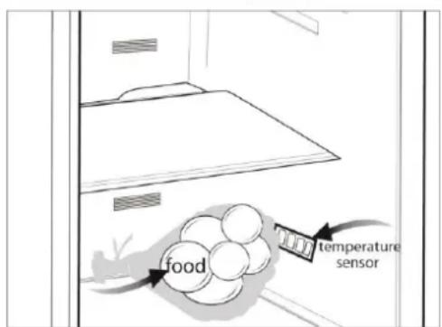 food temperature sensor