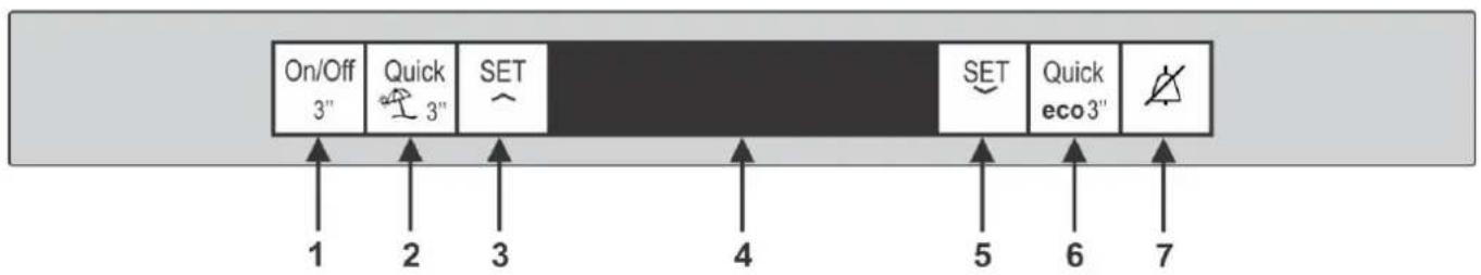 On/Off 3" Quick 3" SET SET Quick eco 3" 1 2 3 4 5 6 7
