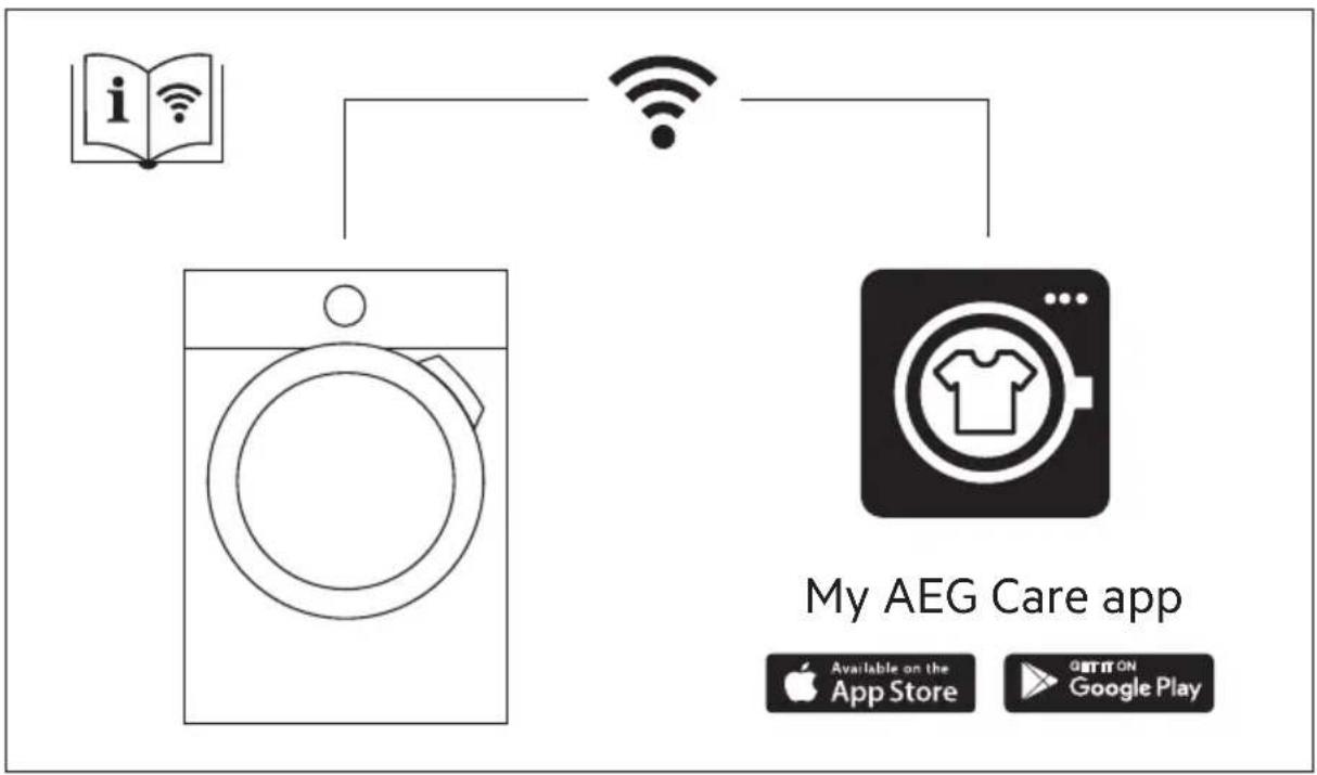 AEG TR838H4CC - OBSAH - 1