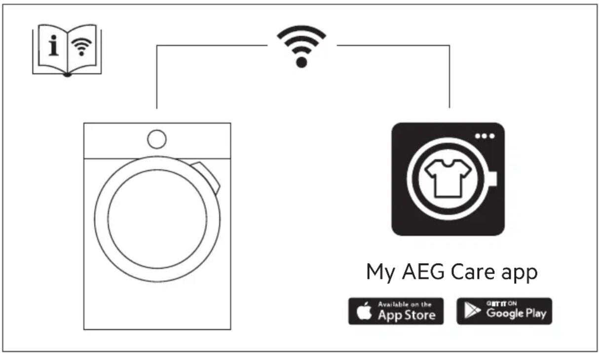 AEG TR938H4CC - OBSAH - 1