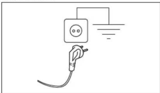 AEG L6SE26SCE - Připojení k elektrické síti - 1