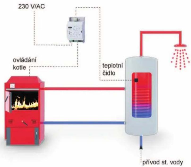 Elektrobock RJ401 - Příklad použití: - 1