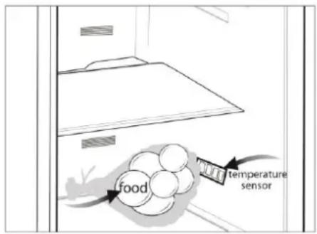 food temperature sensor