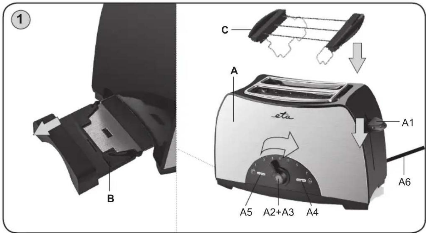 ① B C A eta A1 A6 A5 A2+A3 A4