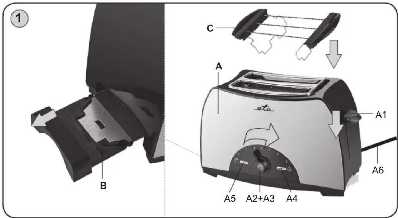 ① B C A eta A1 A6 A5 A2+A3 A4
