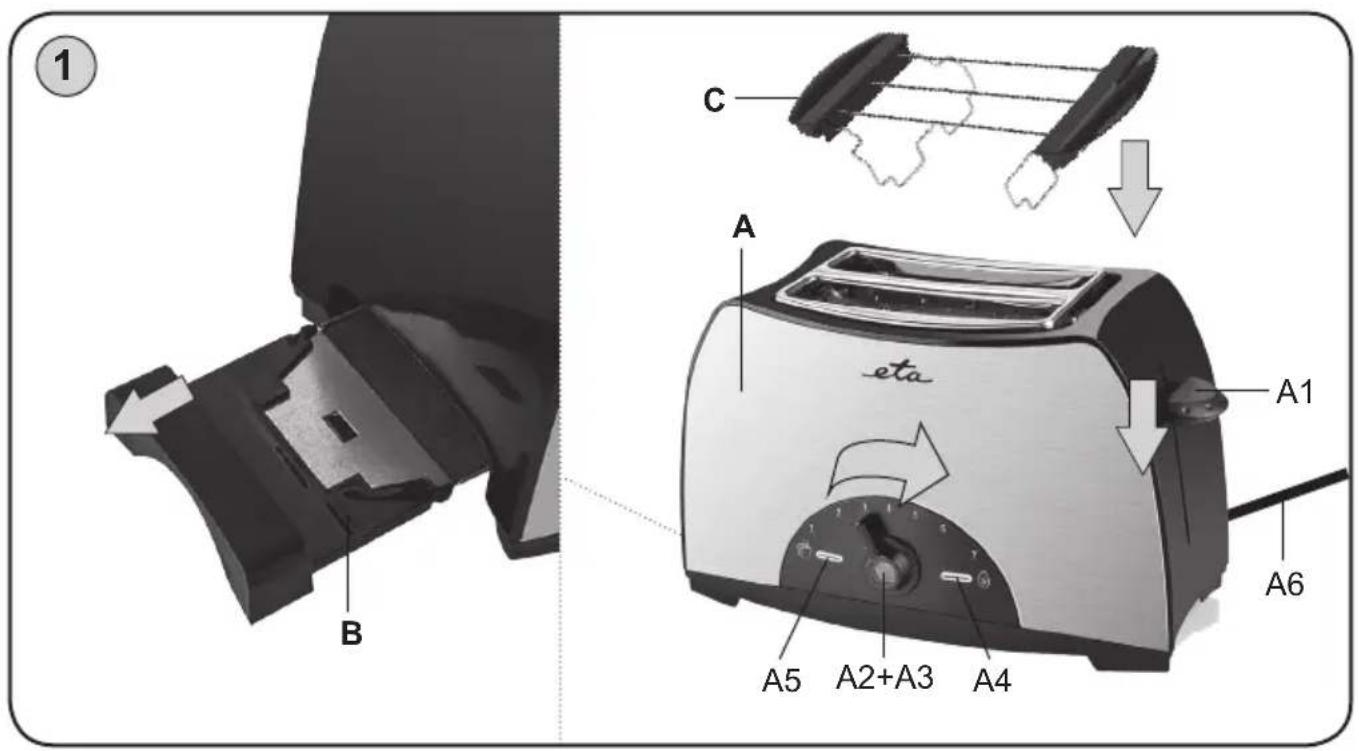 ① B C A eta A1 A6 A5 A2+A3 A4