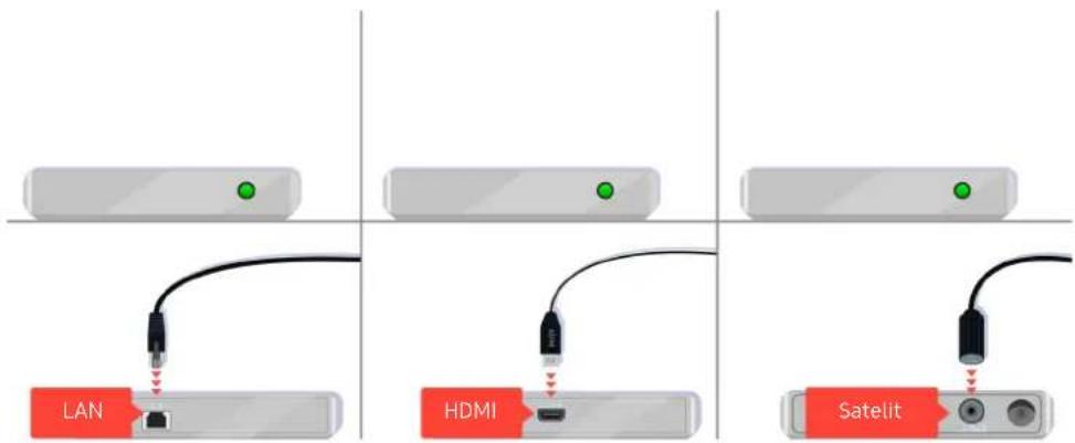 LAN HDMI Satelit