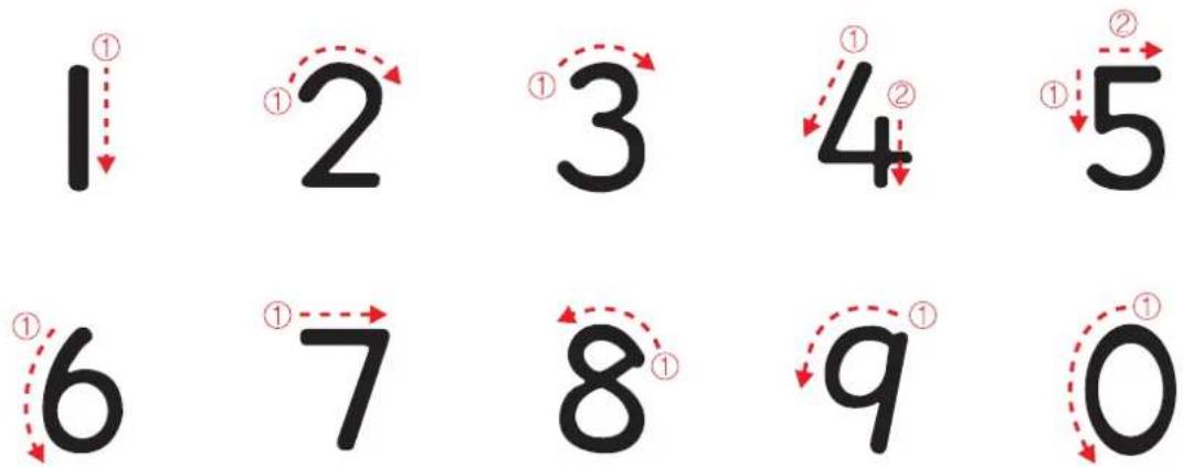 1① 2① 3① 4② 5① 6① 7① 8① 9① 0①