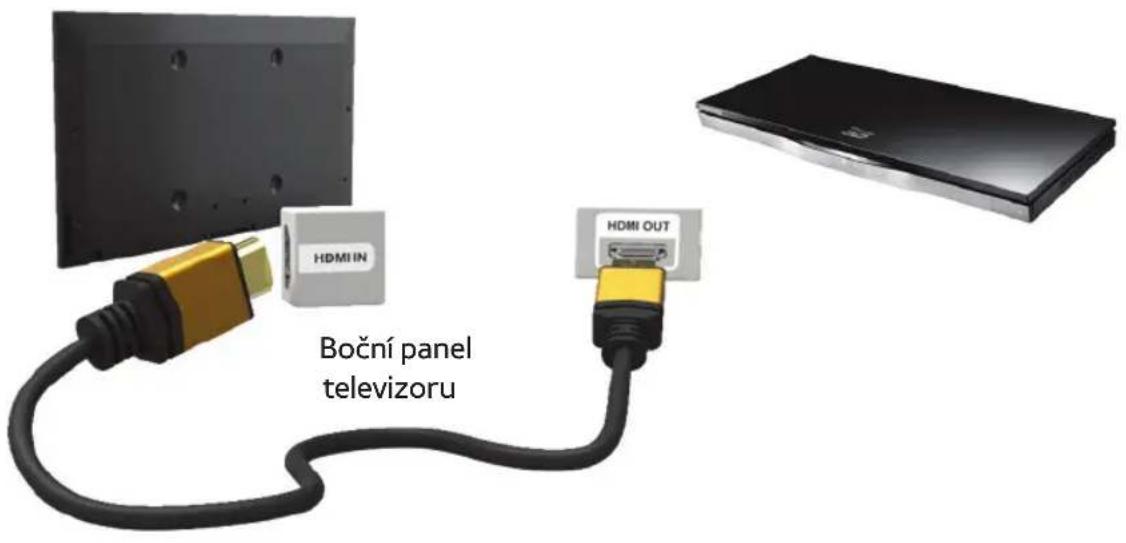 HDMI IN Boční panel televizoru HDMI OUT