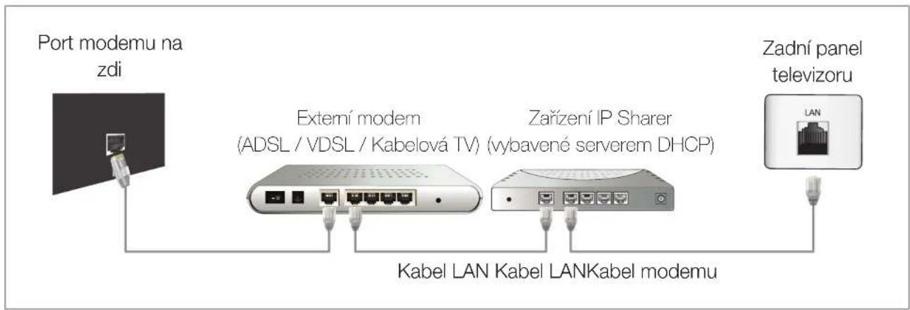 SAMSUNG UE46D7000LQ - Připojení k pevné síti - 2