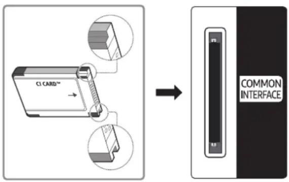 CI CARD™ → COMMON INTERFACE