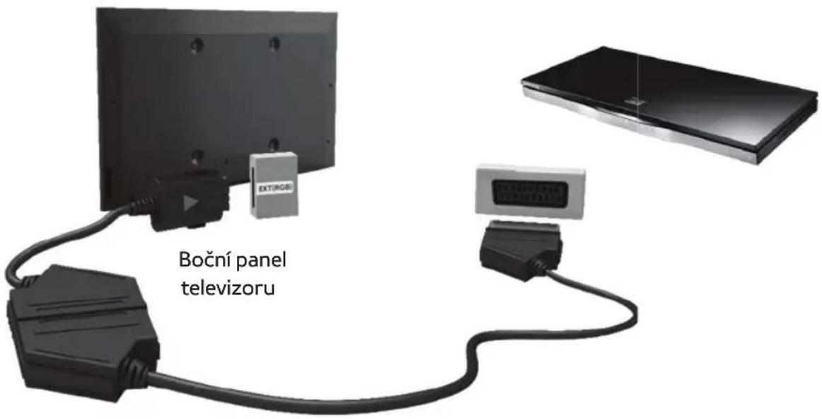 EXT(RGB) Boční panel televizoru
