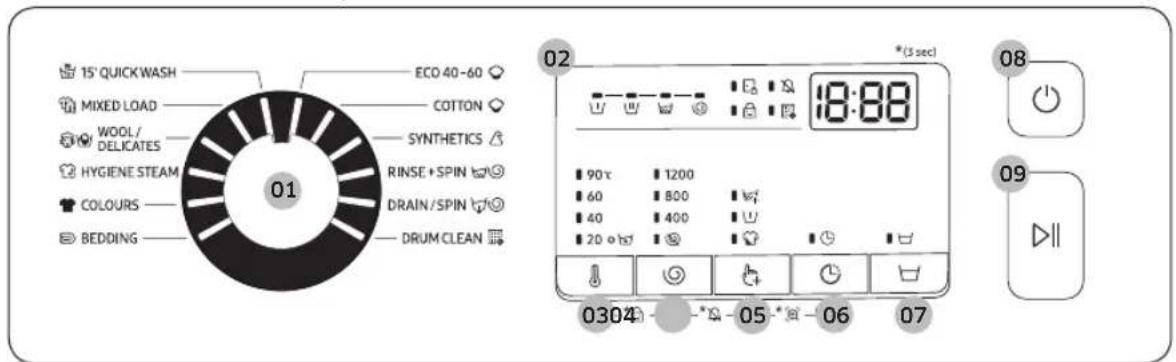 15' QUICKWASH MIXED LOAD WOOL/ DELICATES HYGIENE STEAM COLOURS BEDDING ECO 40-60 COTTON SYNTHETICS RINSE+SPIN DRAIN/SPIN DRUM CLEAN 02 (3 sec) 18:88 90℃ 1200 60 800 40 400 20 ° 0304 - * - 05 - * - 06 07 08 09