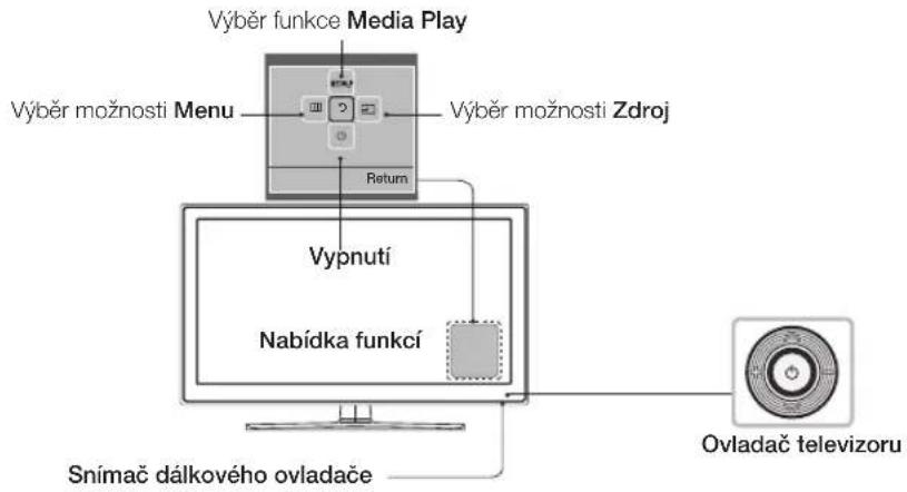 SAMSUNG T24E310EI - Používání ovládacího panelu (TE310 / TE316) - 1