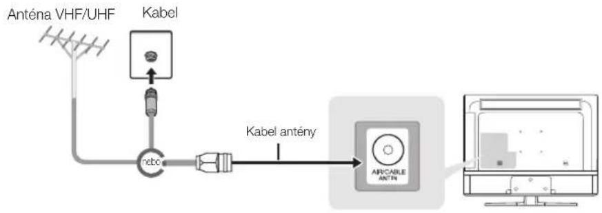SAMSUNG T24E310EI - Připojení napájecího kabelu a antény nebo kabelové přípojky - 1
