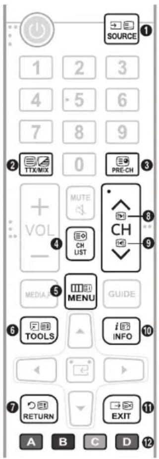 SAMSUNG T24E310EI - Funkce teletextu - 1