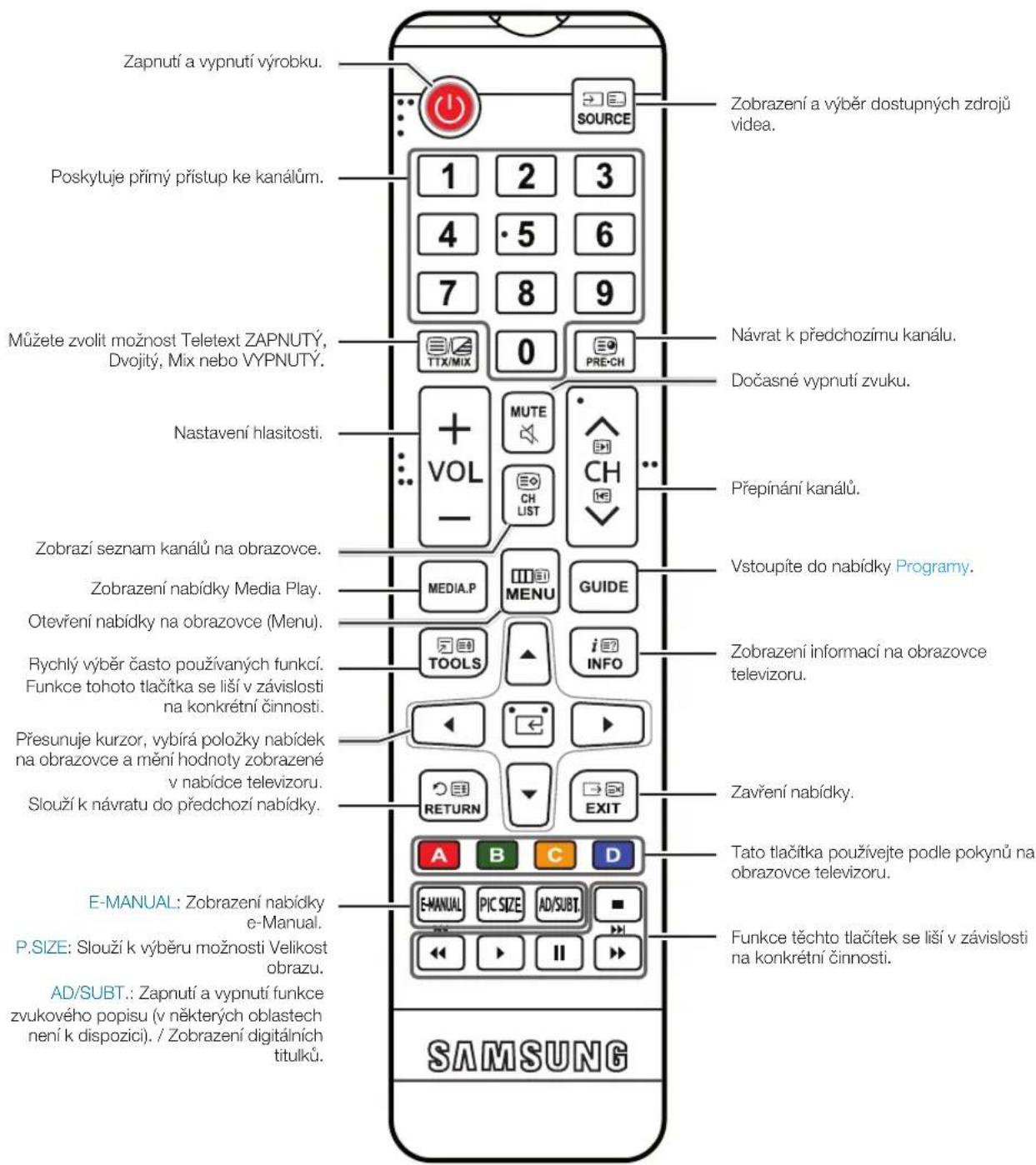 SAMSUNG T24E310EI - Tlačítka standardního dálkového ovladače - 1