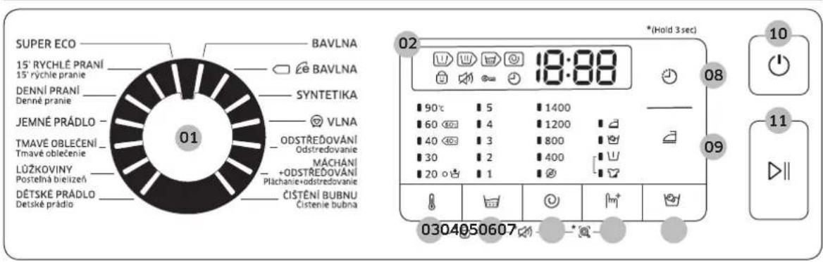 SUPER ECO 15' RYCHLÉ PRANÍ 15' rychle pranie DENNÍ PRANÍ Denné pranie SYNTETIKA JEMNÉ PRÁDLO - TMAVÉ OBLEČENÍ Tmavé oblečenie LÜŽKOVINY Postelná briežení DĚTSKÉ PRÁDLO Detské prádio 01 BAVLNA BAVLNA VLNA ODSTŘEDOVÁNÍ Odstředovanie MÁCHANÍ +ODSTŘEDOVÁNÍ Pláchanie+odstředovanie CISTĚNÍ BUBNU Cistenie bubna 02 (Hold 3 sec) 18:88 90°C 5 1400 60 4 1200 40 3 800 30 2 400 20 1 0304950607 * (Hold 3 sec) 10 11 09