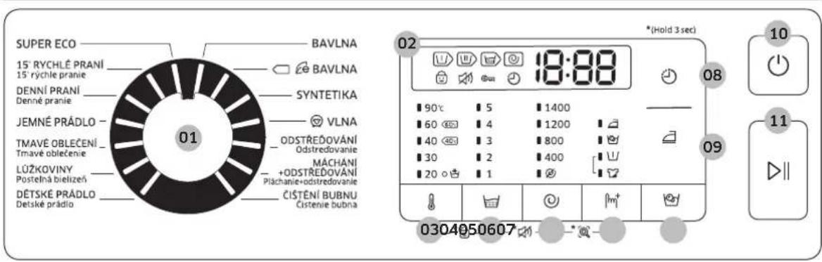 SUPER ECO 15' RYCHLÉ PRANI 15' rychle pranie DENNÍ PRANI Denné pranie SYNTETIKA JEMNÉ PRÁDLO - TMAVÉ OBLEČENÍ Tmavé oblečenie LÜŽKOVINY Postelná bielizeň DĚTSKÉ PRÁDLO Detské prádio 01 BAVLNA BAVLNA VLNA ODSTŘEDOVÁNÍ Odstředovanie MÁCHÁNÍ +ODSTŘEDOVÁNÍ Pláchanie+odstředovanie ČISTĚNÍ BUBNU Cistenie bubna 02 * (Hold 3 sec) 18:88 90°C 5 1400 60 4 1200 40 3 800 30 2 400 20 1 0304050607 10 11 09