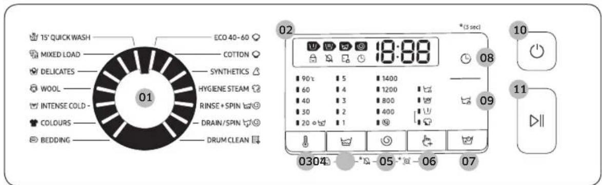 15' QUICK WASH MIXED LOAD DELICATES WOOL INTENSE COLD - COLOURS BEDDING ECO 40-60 COTTON SYNTHETICS HYGIENE STEAM RINSE + SPIN DRAIN/SPIN DRUM CLEAN 02 18:00 08 90° 5 1400 60 4 1200 40 3 800 30 2 400 20 1 0304 -* -05-** -06 07 10 11 09