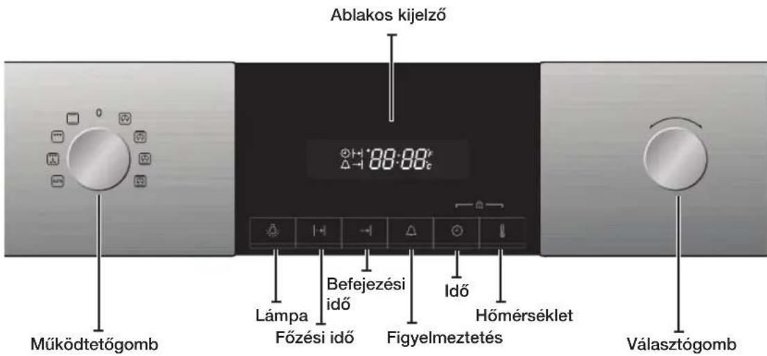 Ablakos kijelző Működtetőgomb Lámpa Főzési idő Befejezési idő Figyelmeztetés Idő Hőmérséklet Választógomb