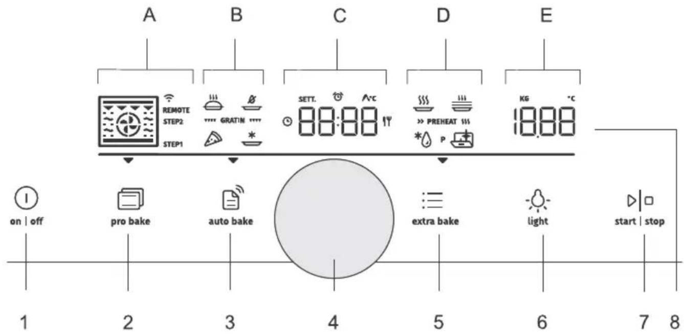 GORENJE BPSAX6747A08BGWI - Ovládacípanel - 1
