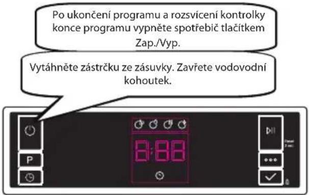 Po ukončení programu a rozsvícení kontrolky konce programu vypněte spotřebič tlačítkem Zap./Vyp. Vytáhněte zástrčku ze zásuvky. Zavřete vodovodní kohoutek.